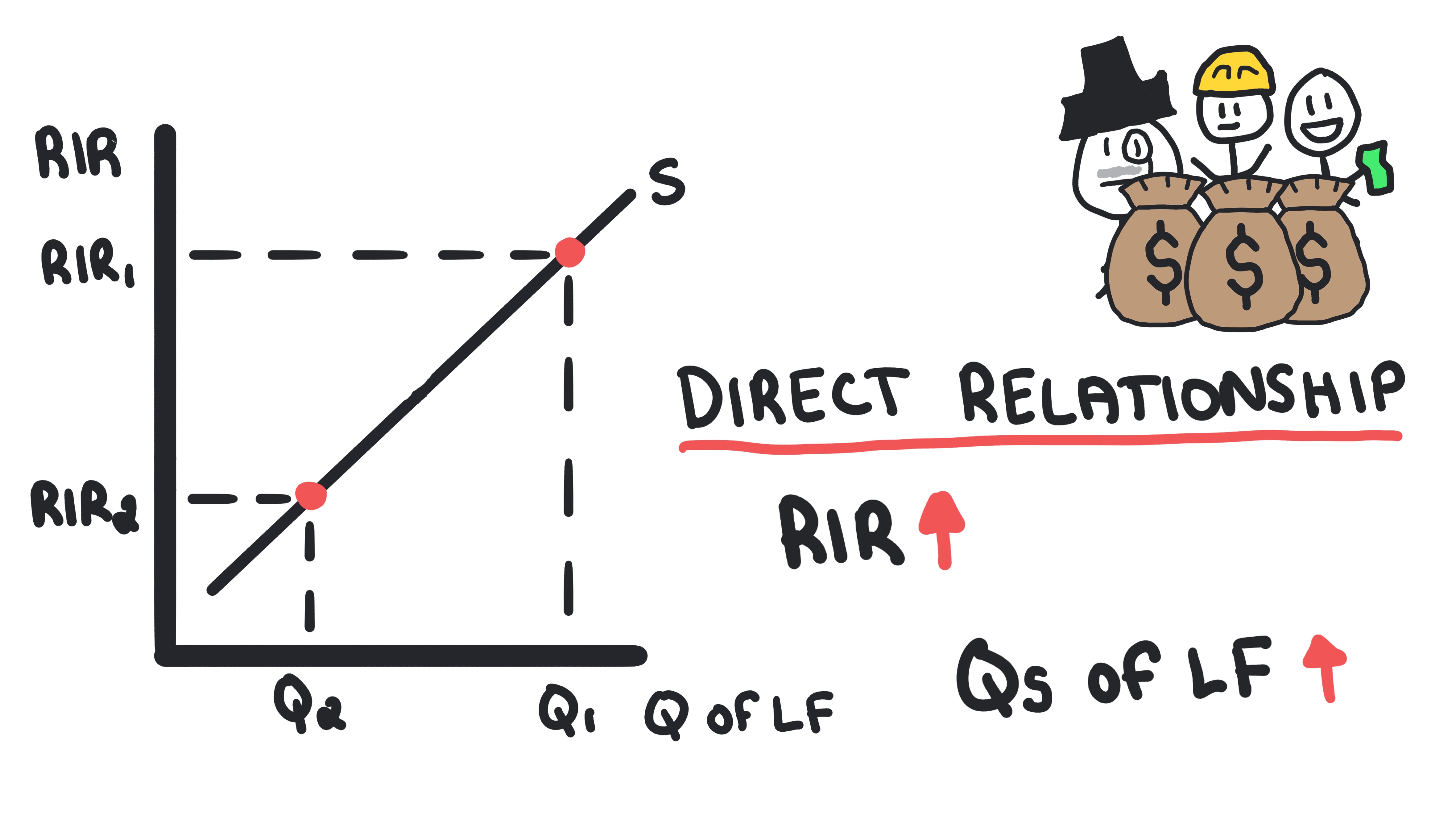 Whiteboard for Lesson 4.7